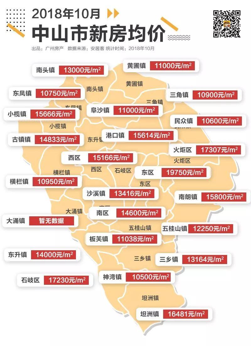 大湾区10月房价地图: 还有区域5333元/平
