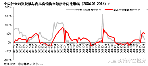 安徽楼市“不准跌和降价未遂”: 房地产并没入冬却依然被兜底?