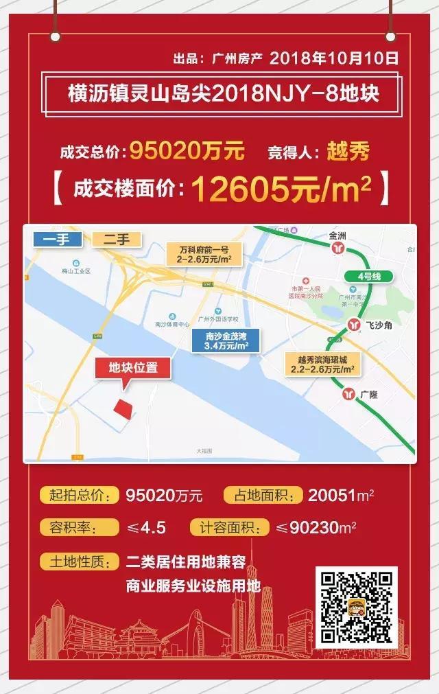12个报价, 楼面价破1.2万/平! 多家房企盯上南沙灵山岛尖地块