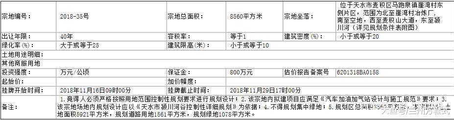 甘肃天水以挂牌方式出让国有土地使用权 合约54.46亩