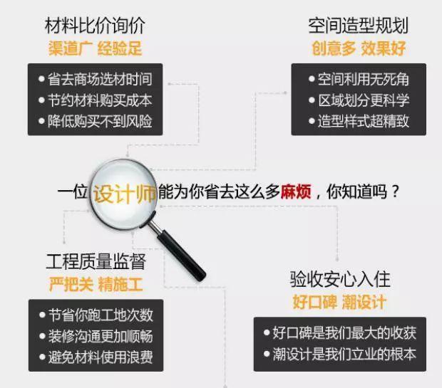 佛山装修设计费用要多少? 花钱请人设计到底值不值?
