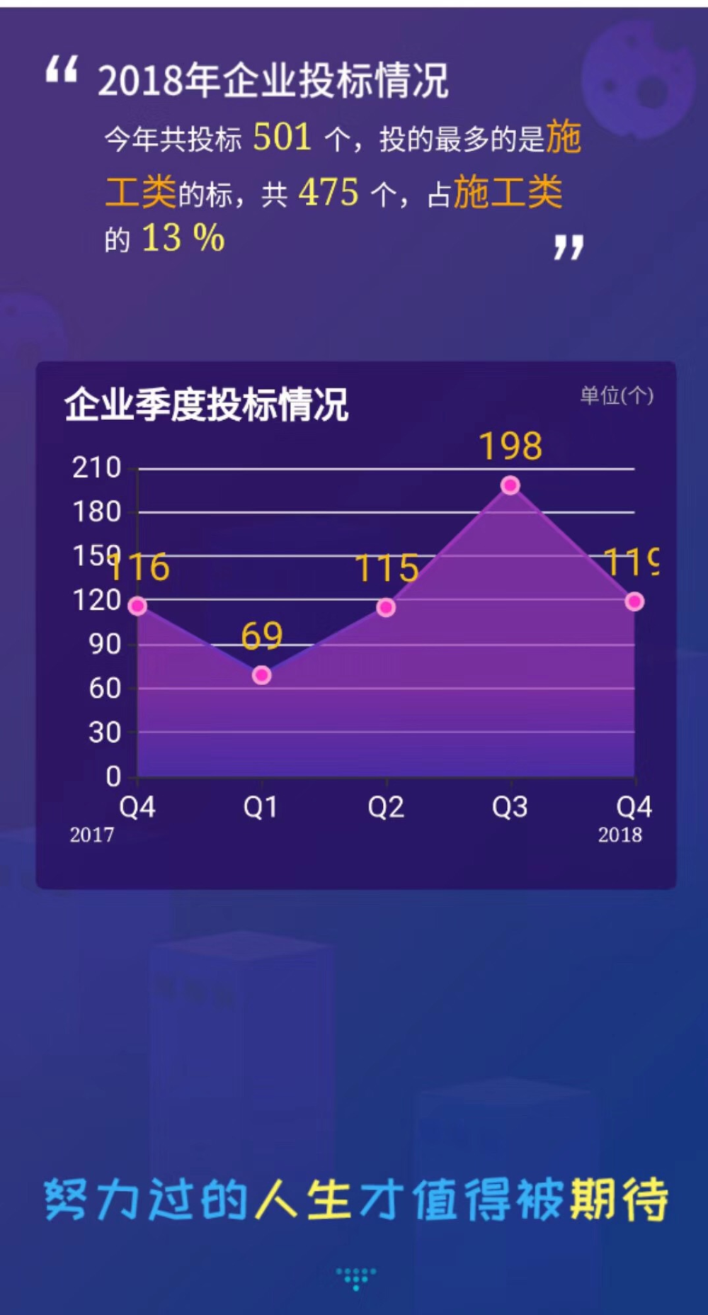 深圳建筑人, 你的年终报告来了!