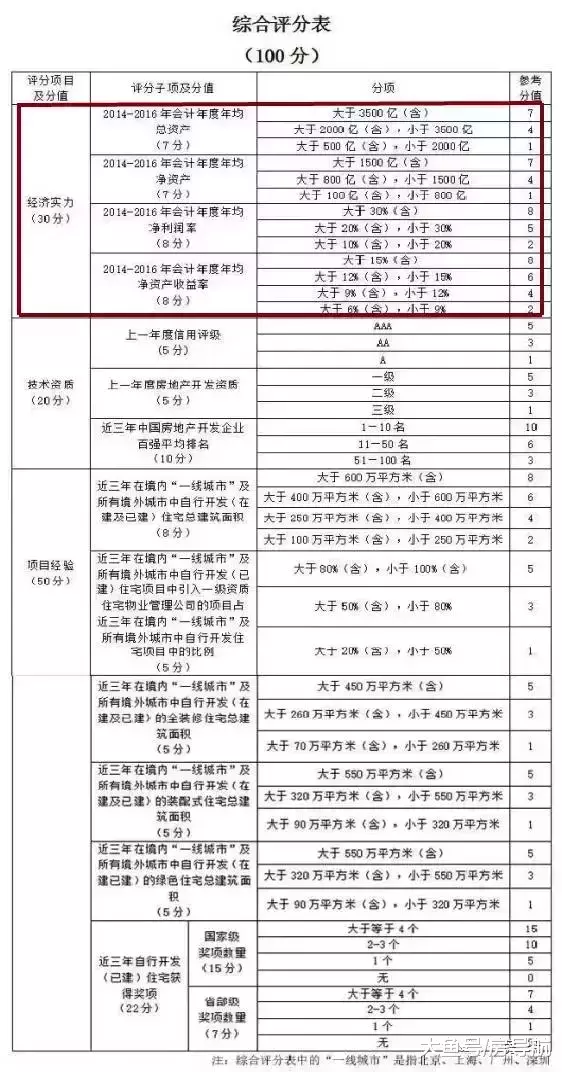 看中两三套心仪的房子时, 你该如何抉择?