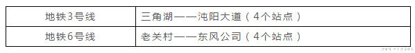 武汉各片区地铁密度排行, 哪个片区受益最多?