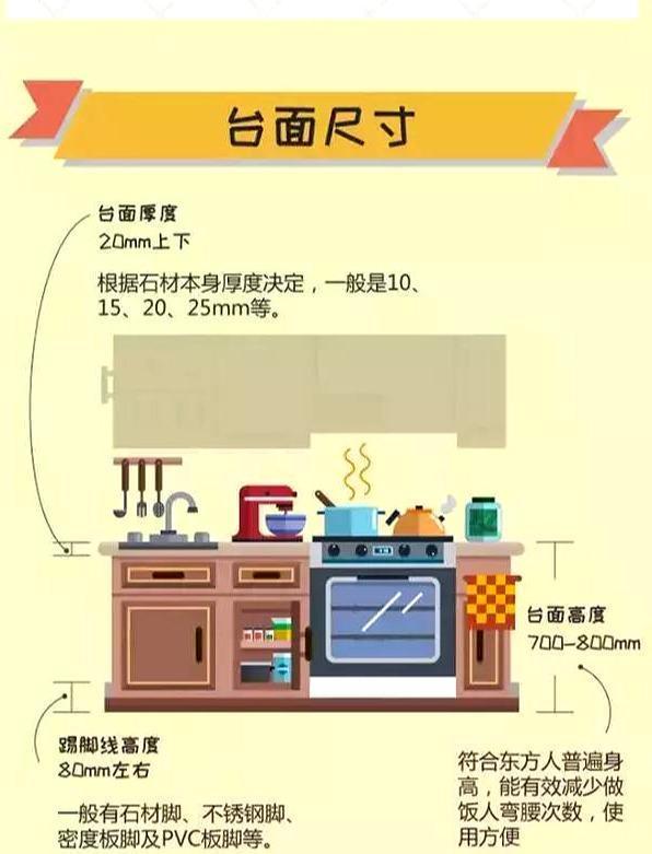 厨卫装修, 把握10个尺寸, 事半功倍!