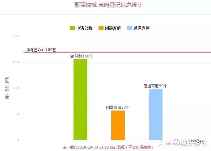 最新: 8盘2007套房开始登记, 5盘机会还很大!
