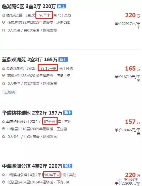 太吓人了! 滨湖两天挂牌近百套房, 疑炒房客抛售! 政务千万豪宅甩卖、步行街大量豪宅抛房