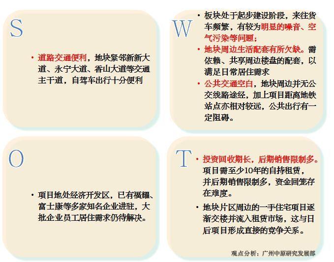 “抢人大战”加码, 增城再增14万㎡人才公寓