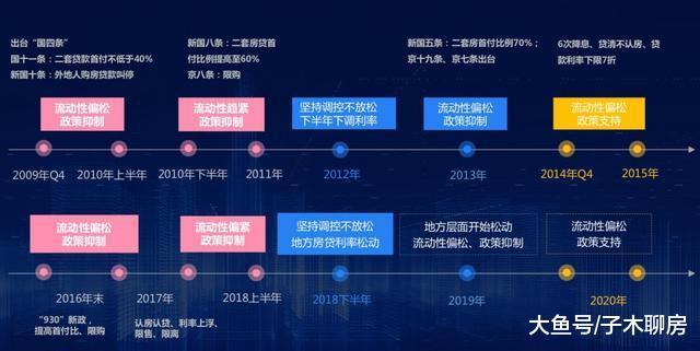 重磅|楼市答卷和前景