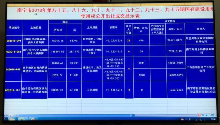 今日4幅地揽金9, 54亿! 3幅沙井配建人才安置房地块遭流拍