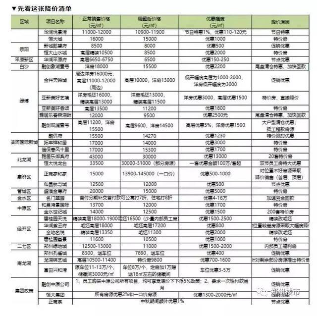 西安楼市凉了吗? 凉多久? 啥时回暖? 致那些现在慌得一批的人……