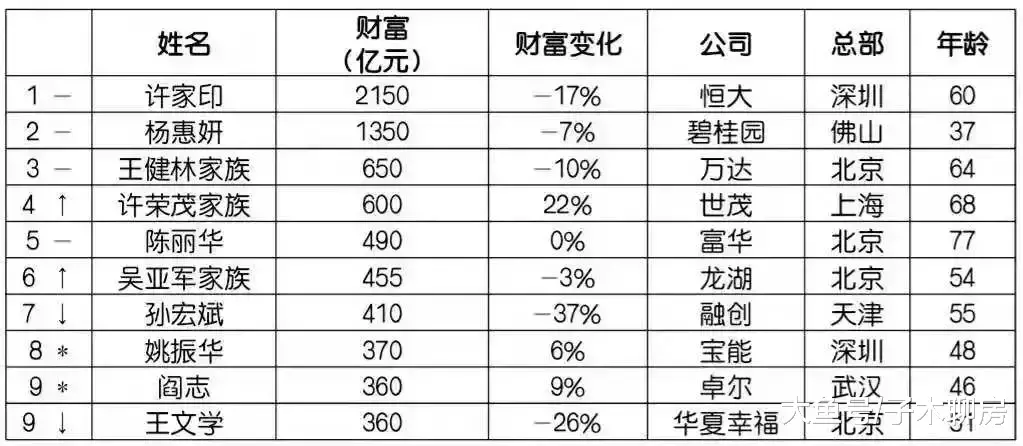 碧桂园、恒大、阳光城等打起股价保卫战!