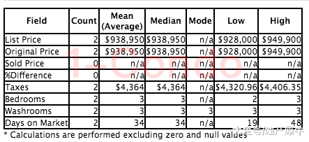 犀牛手札357: 万锦的中心-Unionville