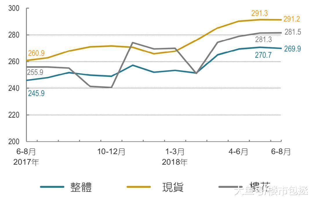 粤港澳大湾区最新房价出炉, 你的钱可以买哪里?