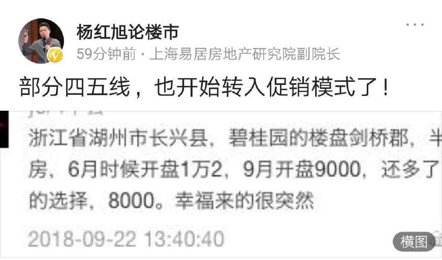 网友爆房价从1.2万降到8千, 杨红旭评论: 部分四五线转入促销模式