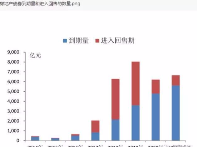 房地产进入调整期, 房价开始下跌, 谁受伤? 谁在亏钱?