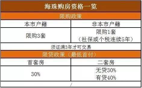 2018全国各省最新的限购政策