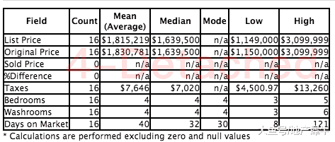犀牛手札357: 万锦的中心-Unionville