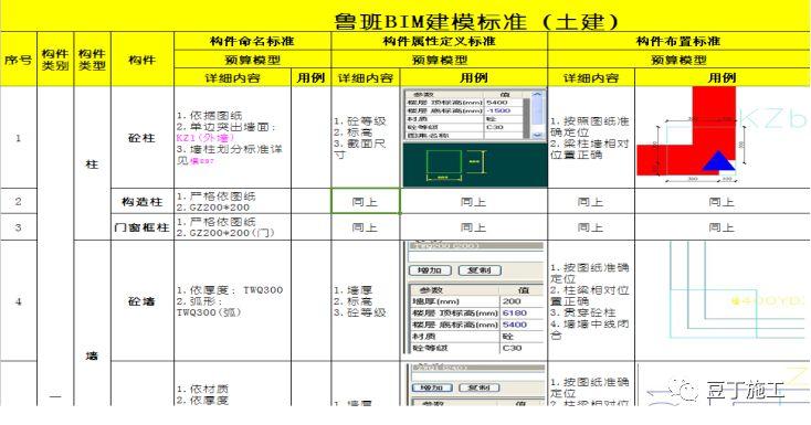 BIM学习专区丨大型复杂建筑项目应用BIM实例, 保工期、提工效