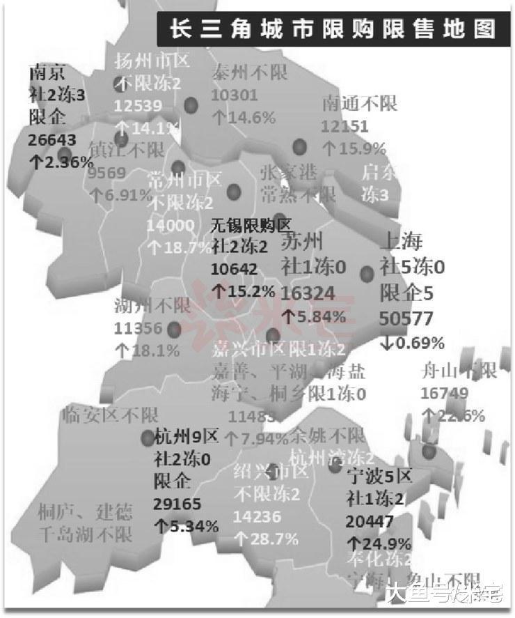 “长三角一体化”哪里是机会? 哪里是坑? 把握这4字很关键!