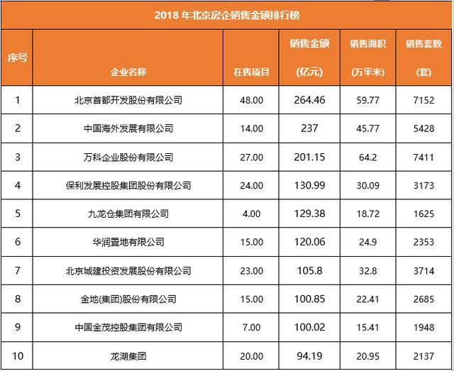 “聚·变2018”诸葛找房重磅发布地产风云榜