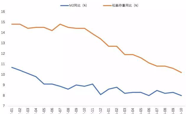 央行公布10月金融数据! 给房价下了判决书!