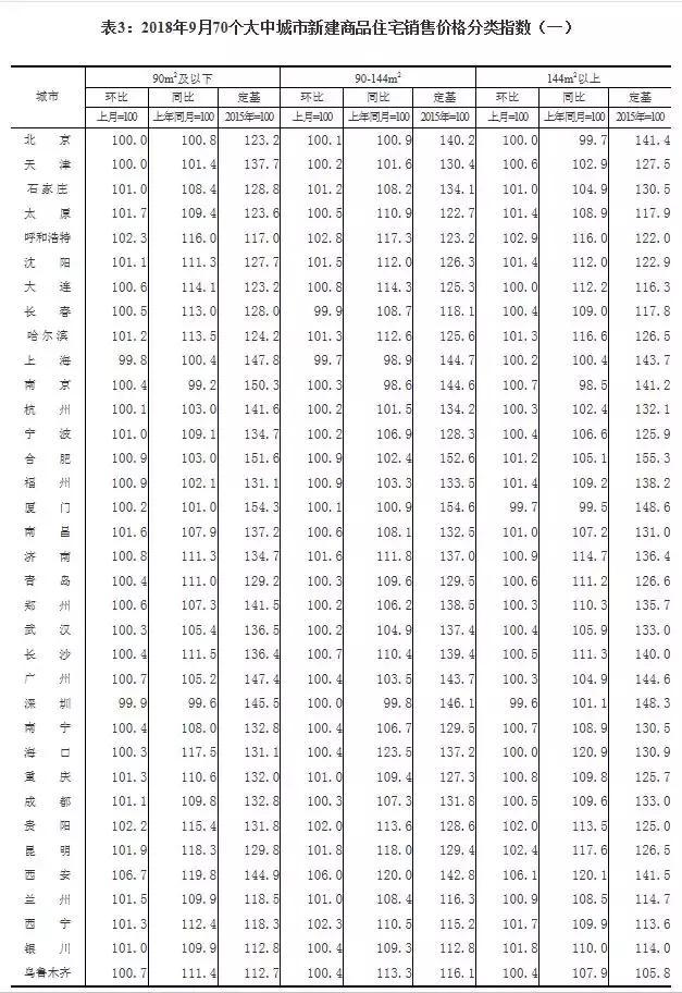 拐点真的来了! 最新房价出炉! 一线城市全部下跌……