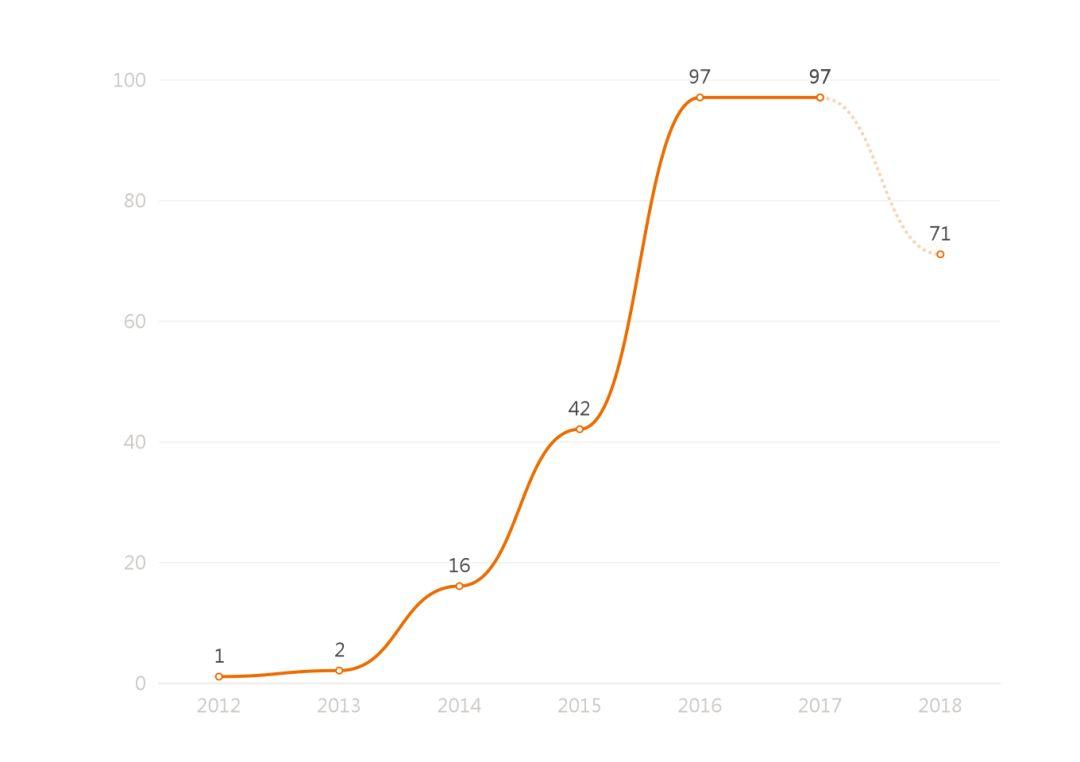 关于山西省集体土地征收诉讼的大数据报告