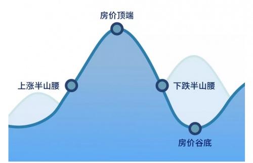 武汉楼事: 未来半年是买房的最佳时机!