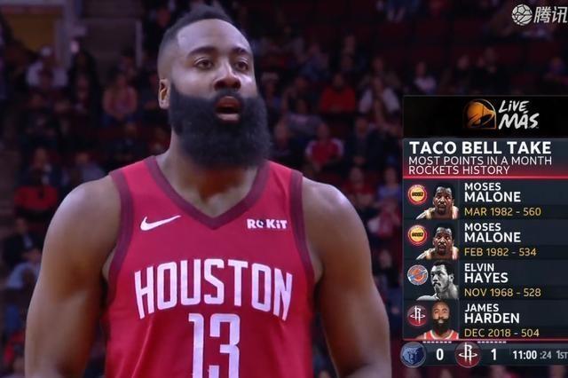 哈登传球太随意, 一缺点成顽疾! 领先对手20分, 瞬间被抹平!