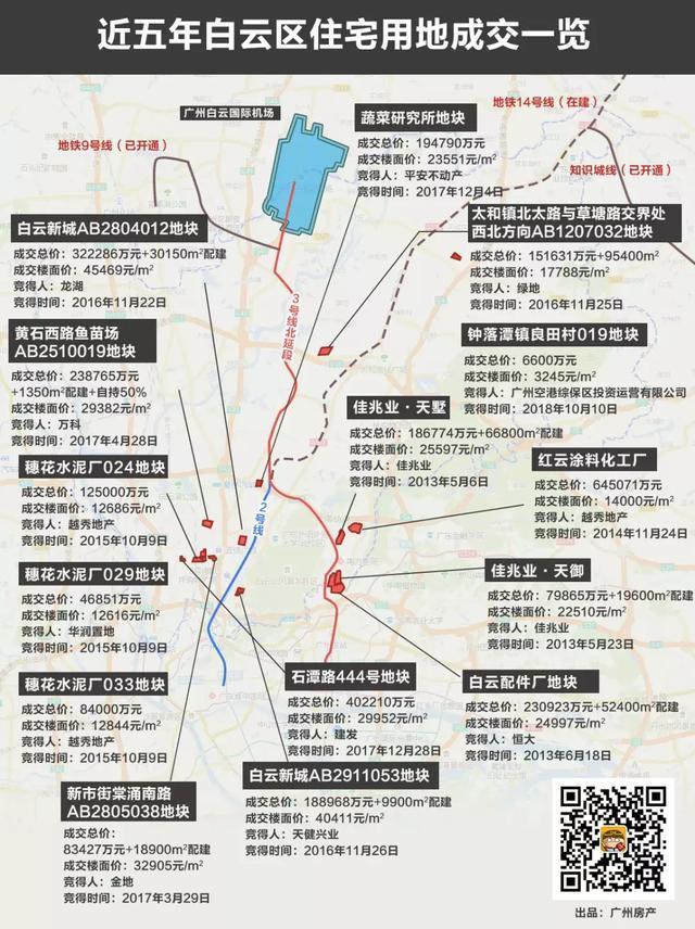 番禺爆发: 华南板块近2万/平起拍! 广州南站时隔七年终推宅地!