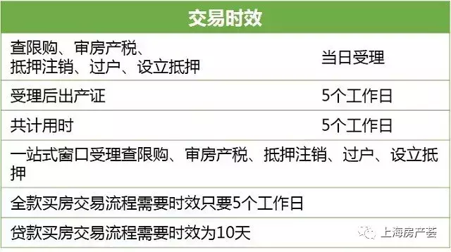 超级干货! 史上最全的上海买房、落户问题整理, 没有之一!