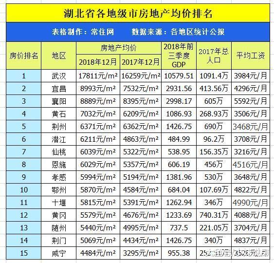 都是省内第二强市, 安徽芜湖、湖南岳阳、湖北宜昌谁会先升级二线