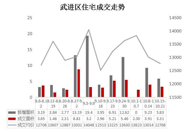 上周常州楼市“量价齐跌”成交量下跌27.68%
