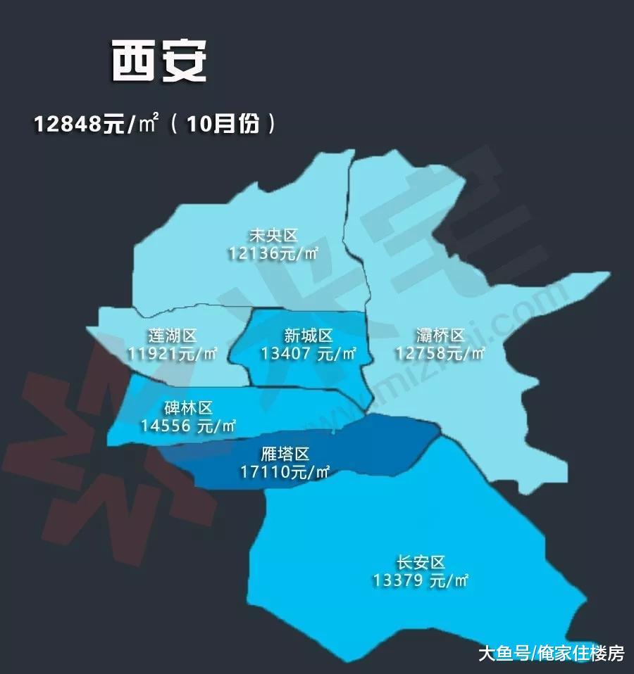 全国30个热点城市10月房价地图出炉, 你的城市房价涨了多少?