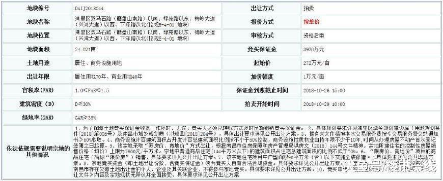 南昌东站罗家片区两宗地拍出! 九湾新城商住用地拍出限价7600