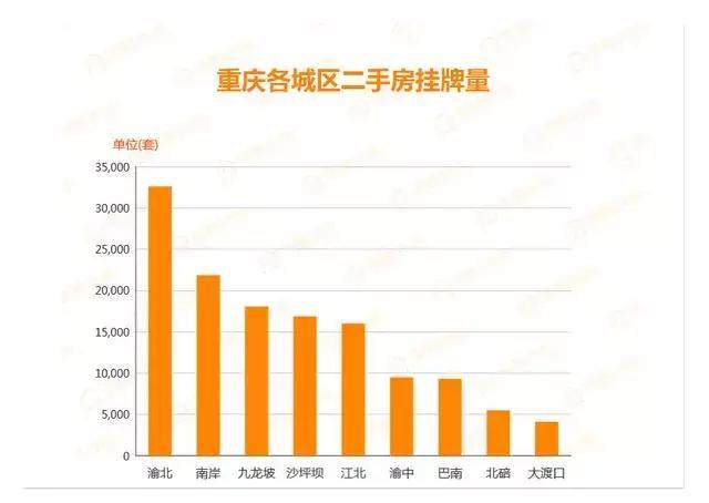 重庆主城二手房挂牌价江北等3区跌了, 真的跌了你会买吗?