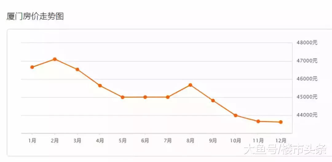 厦门神话真破了: 投资客离场, 开发商亏本卖楼, 一平亏一万