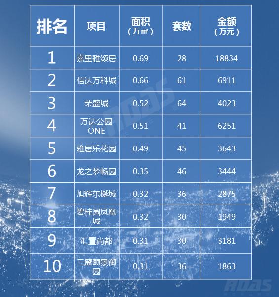 刚降的房价又涨回去了 上周沈阳10282元/平大概率继续走强