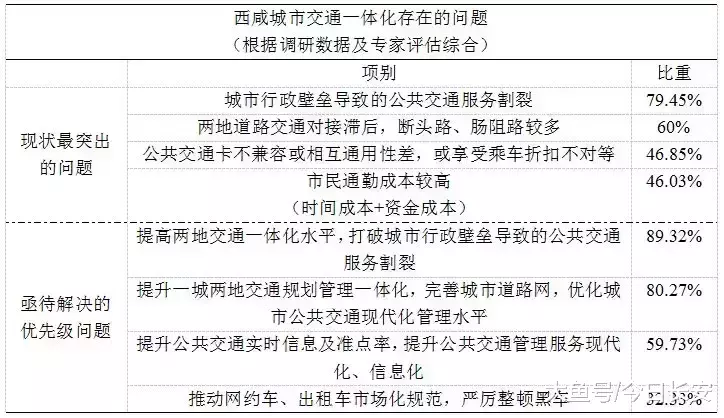 西咸双城记: “一日生活圈”的城市轨道交通需求