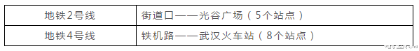 武汉各片区地铁密度排行, 哪个片区受益最多?