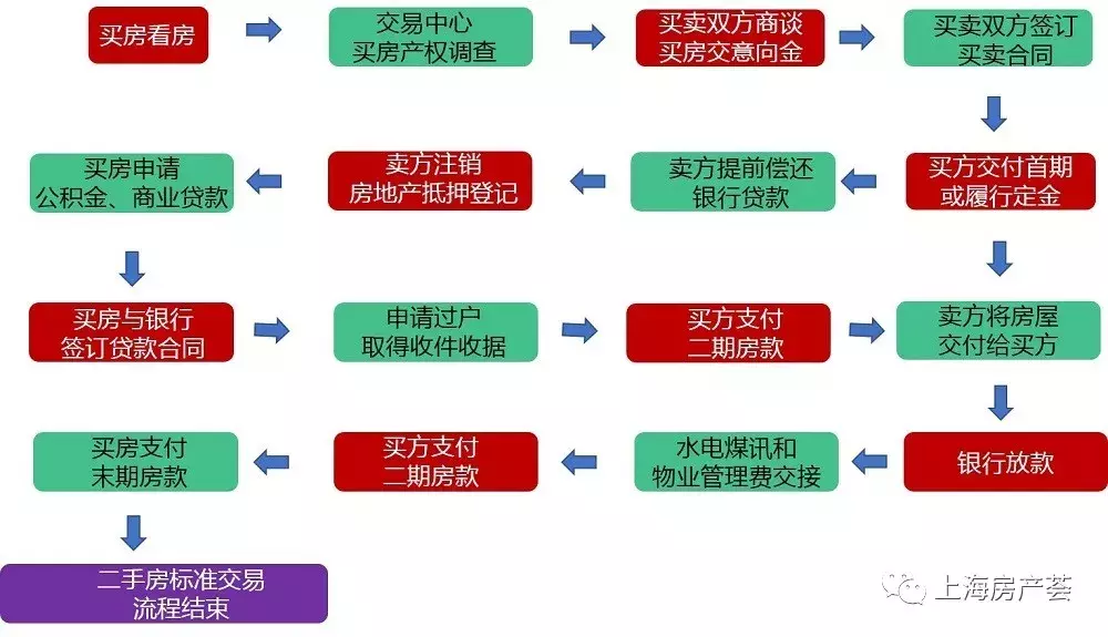 超级干货! 史上最全的上海买房、落户问题整理, 没有之一!