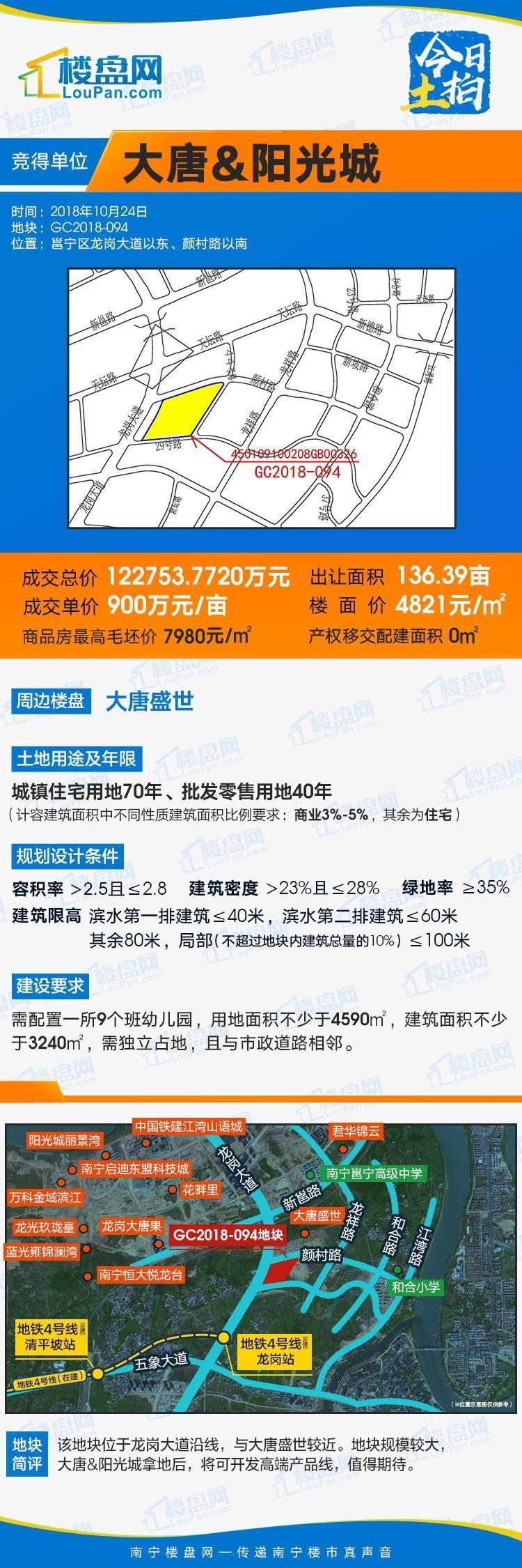 大唐+阳光城联合拿地 总价12.28亿斩获龙岗136亩地