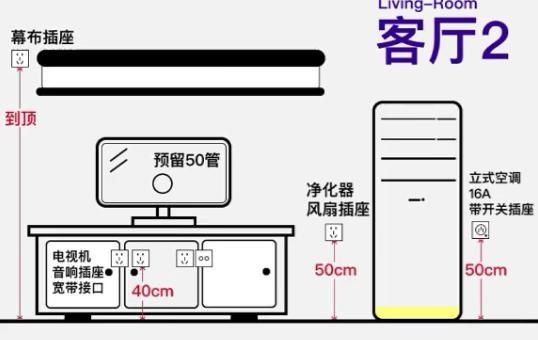 全屋装修水电定位及开关高度, 傻子照装都不出错, 房子好用90年