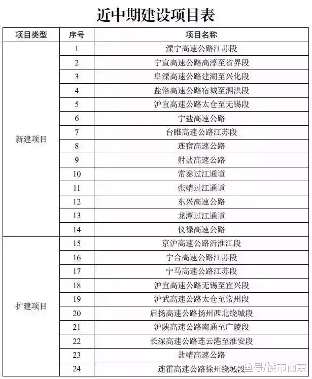 解渴刚需! 2家万元盘领436套房销许! 又一世界级学校落户江宁