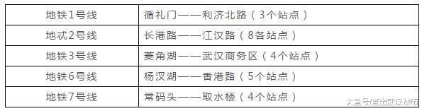 武汉各片区地铁密度排行, 哪个片区受益最多?