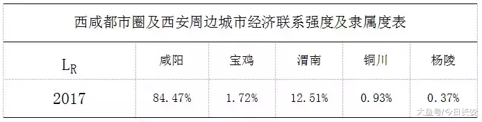 西咸双城记: “一日生活圈”的城市轨道交通需求