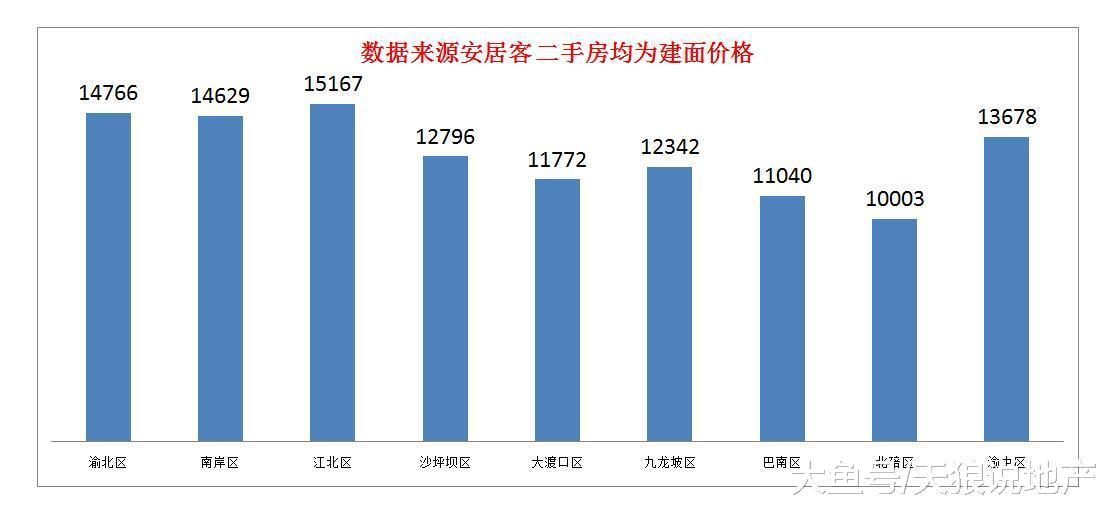 重庆楼市十月份第三周综述, 局部低温蔓延至全局