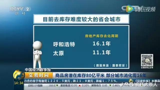 太原房价13000元/㎡, 能跌回前年的7000多吗?