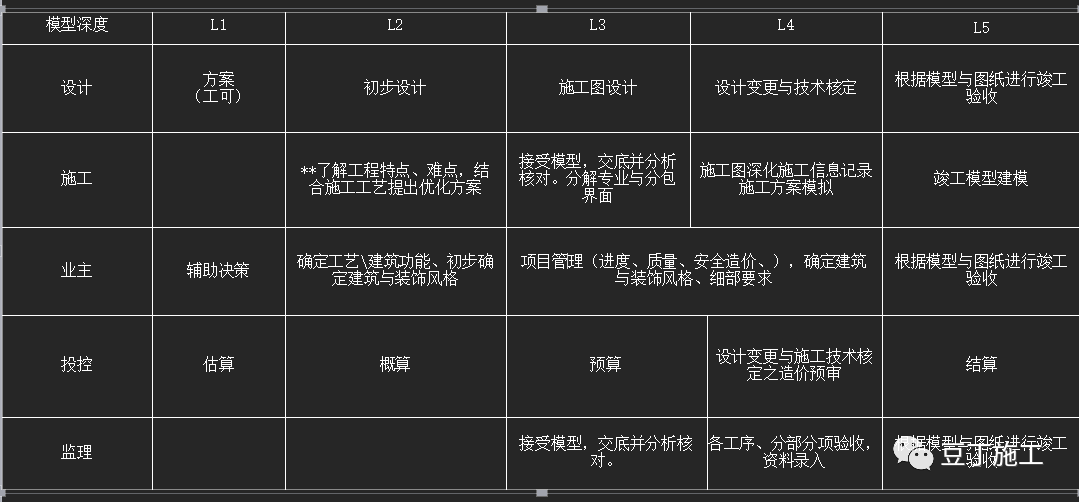 BIM学习专区丨大型复杂建筑项目应用BIM实例, 保工期、提工效